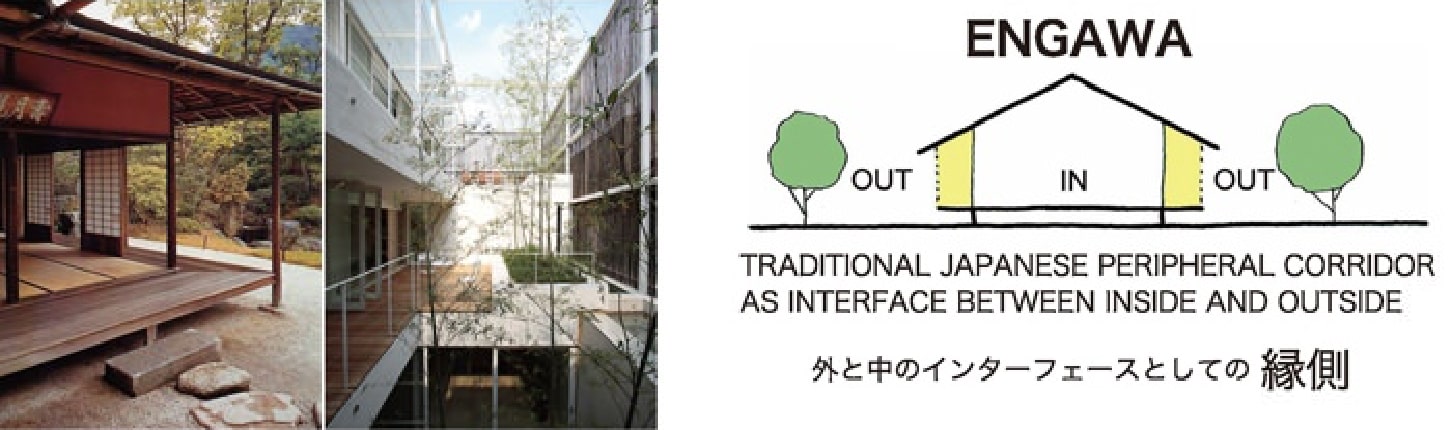 「縁側」こそが外と内のインターフェース
