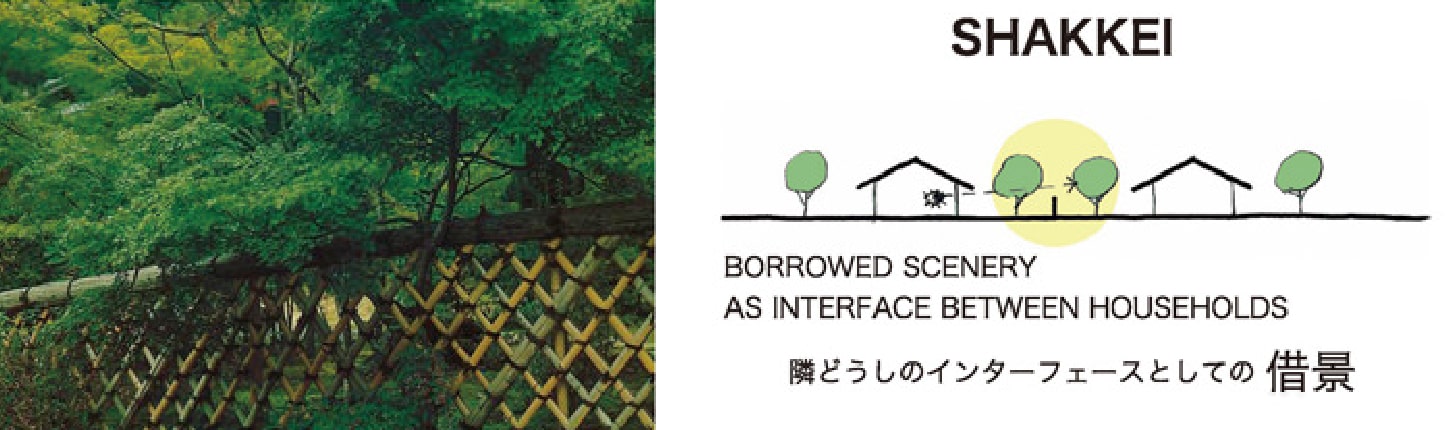 「借景」は外を内にとり込んで一体化してくれるインターフェース