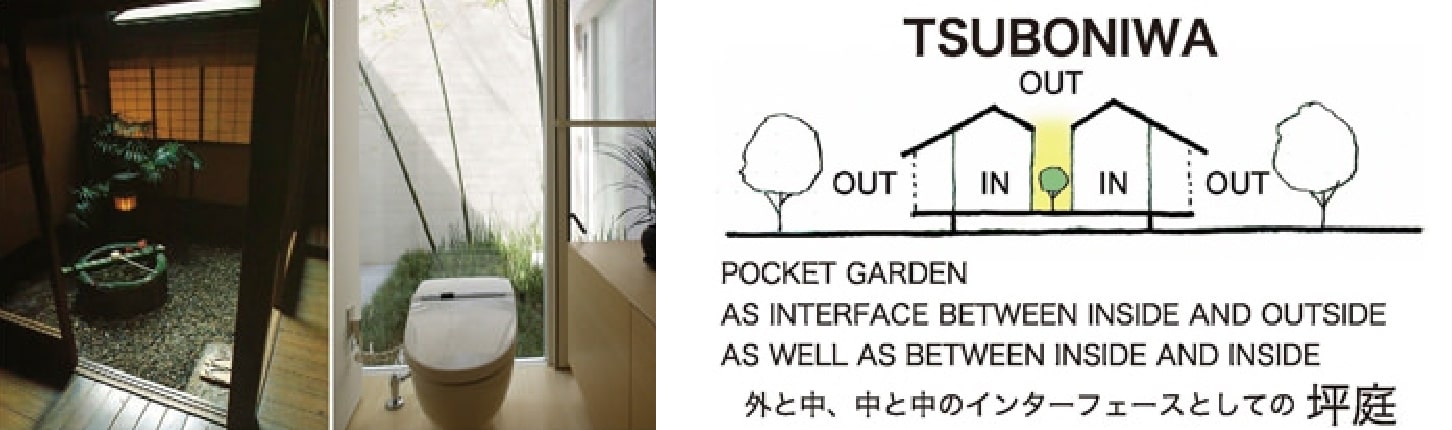 「坪庭」は外と内、内と内のインターフェース